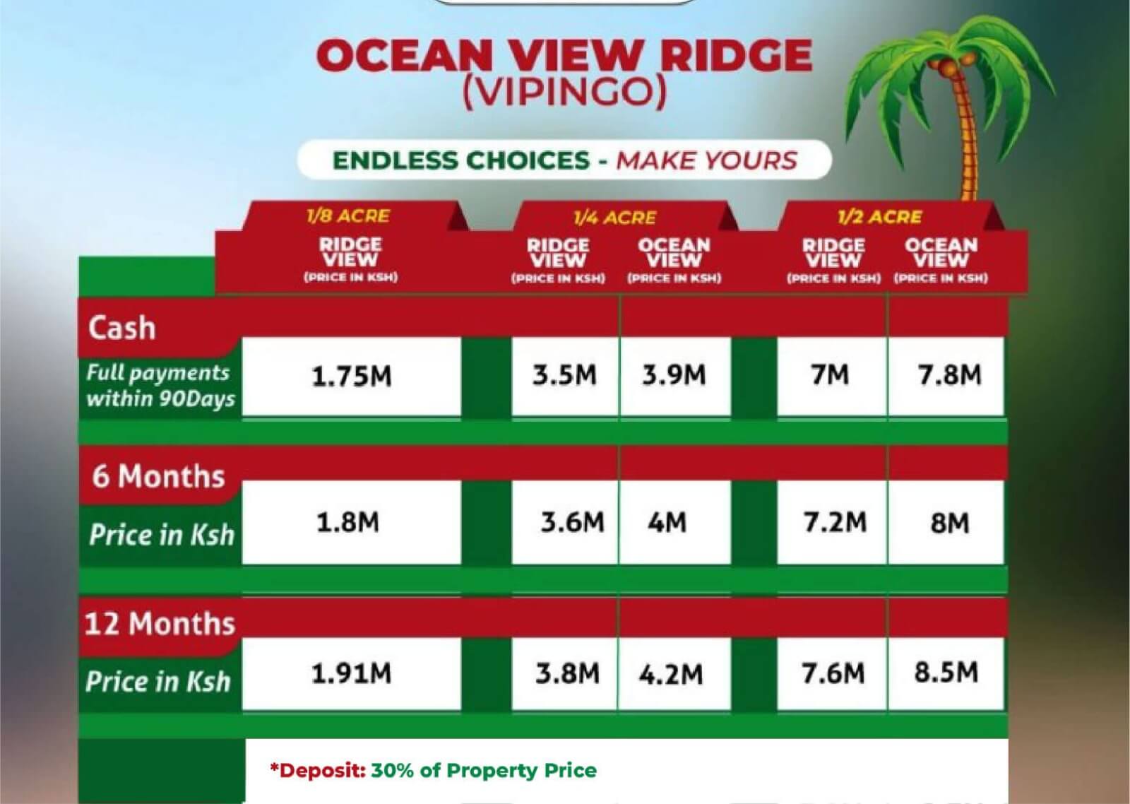Ocean View Ridge - Value Added Plots for sale in Vipingo