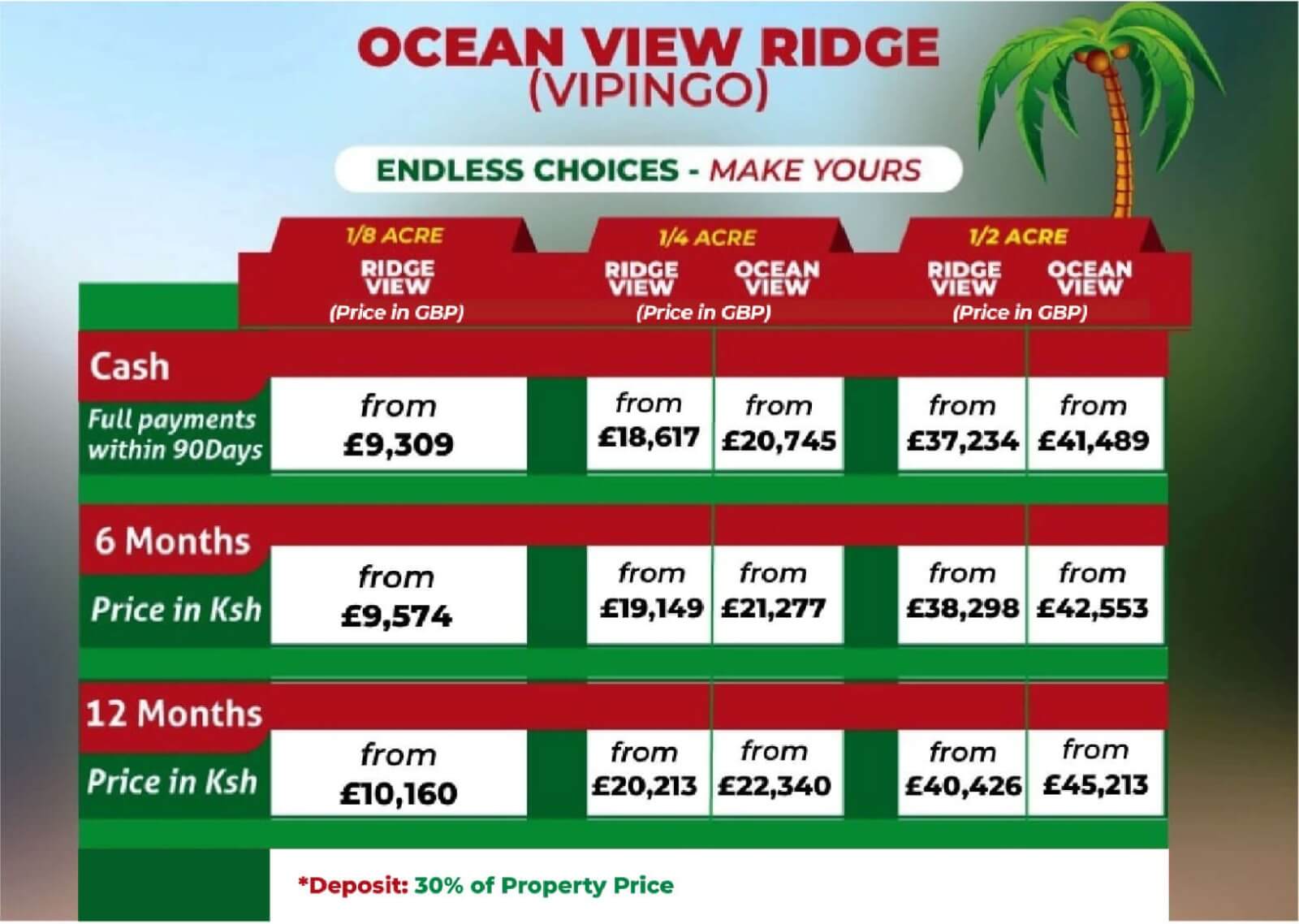 Ocean View Ridge - Value Added Plots for sale in Vipingo