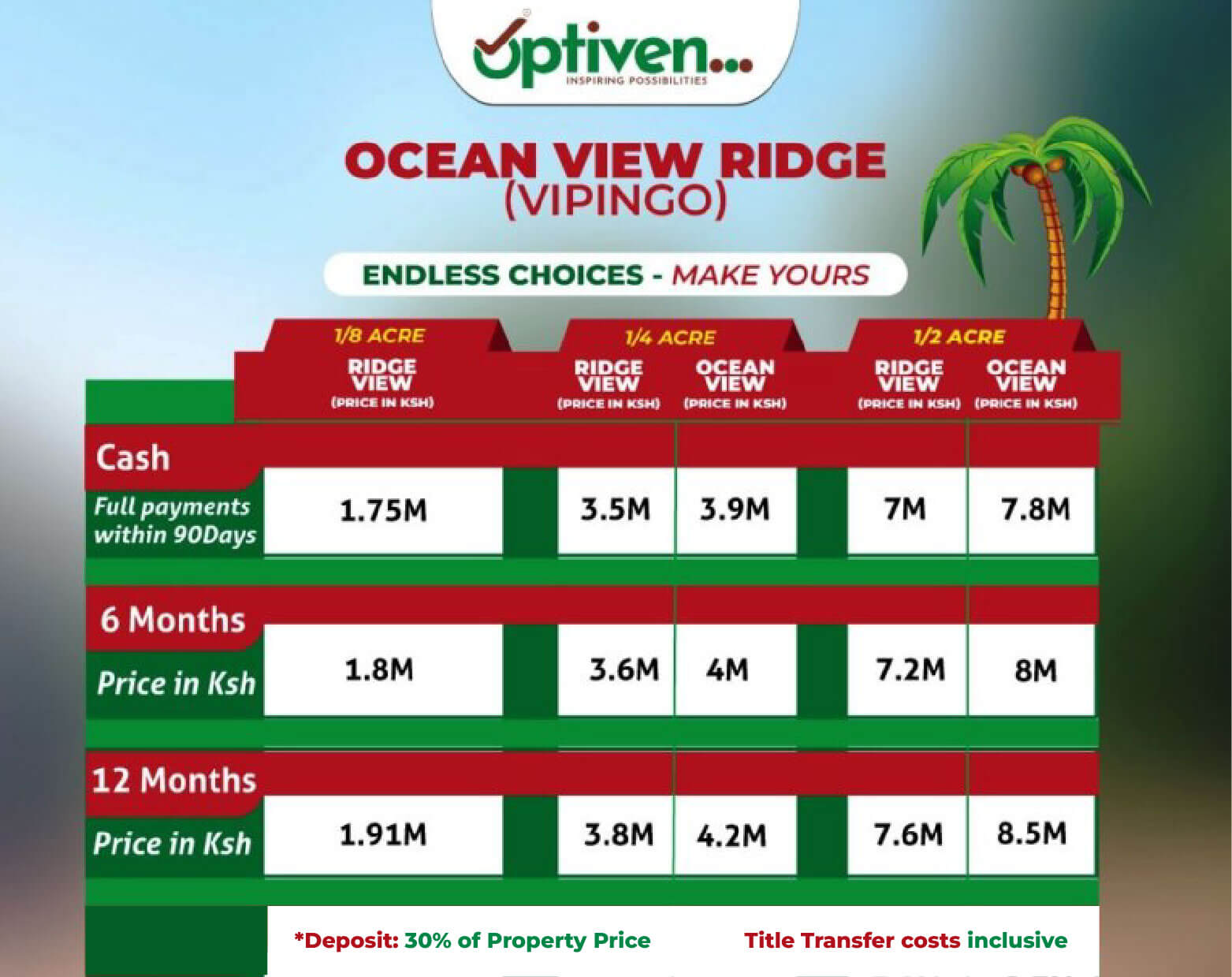 Ocean View Ridge - Value Added Plots for sale in Vipingo