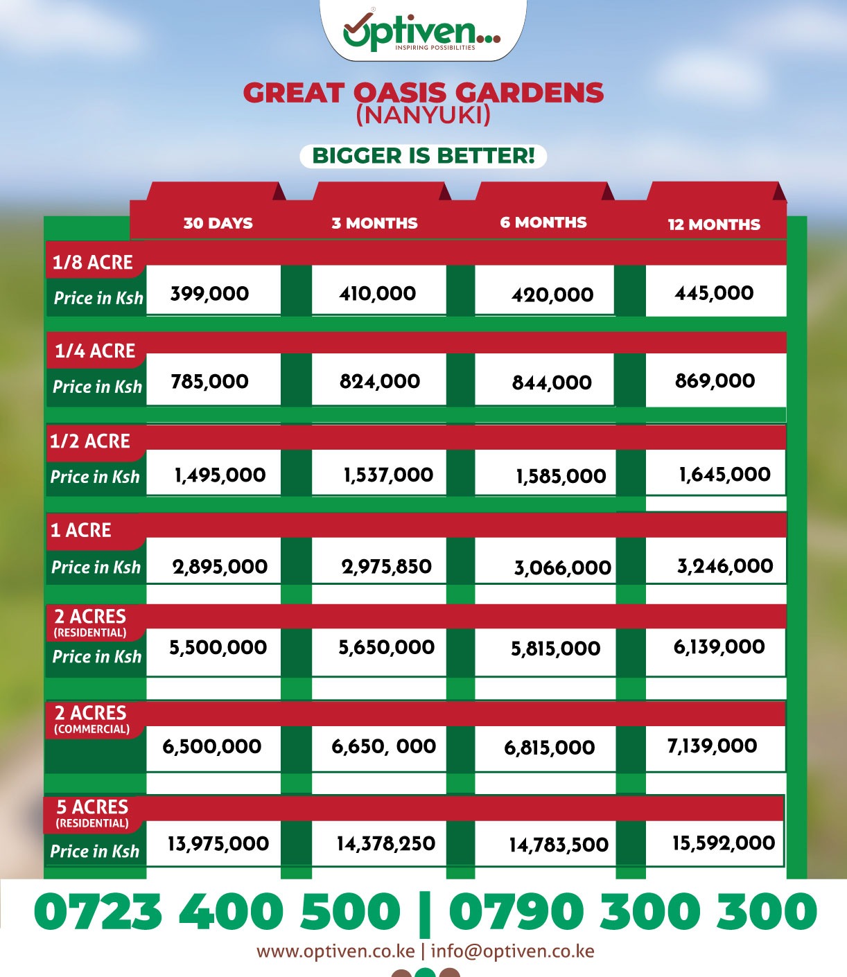 Great Oasis - Value Added Plots for sale in Nanyuki