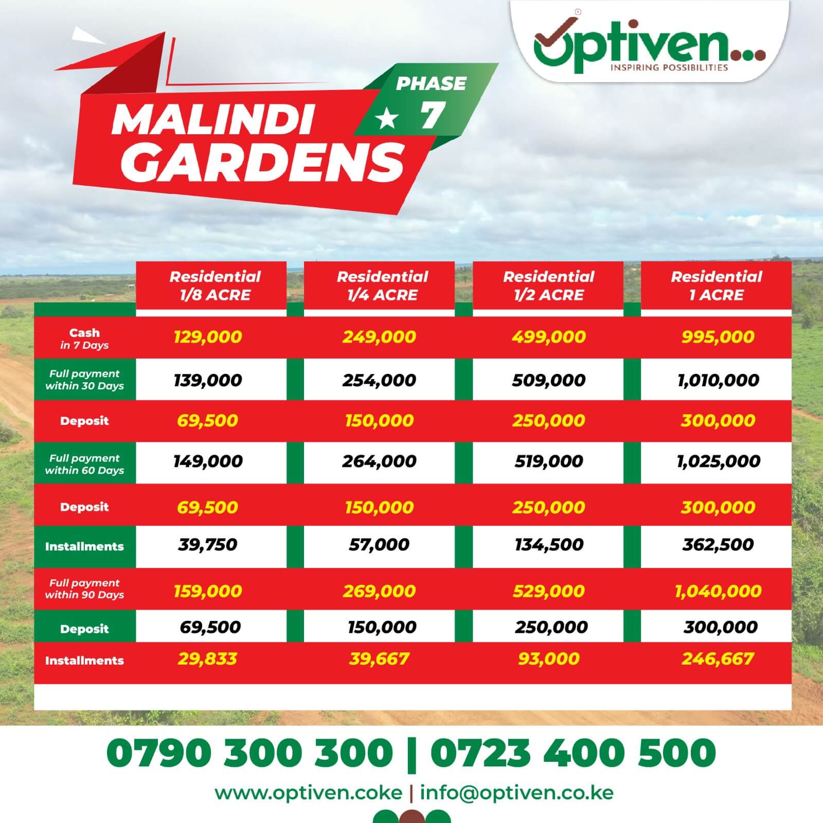 Malindi 7: Value Added plots for sale in Malindi