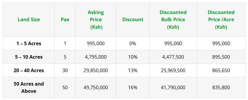 malindipricing